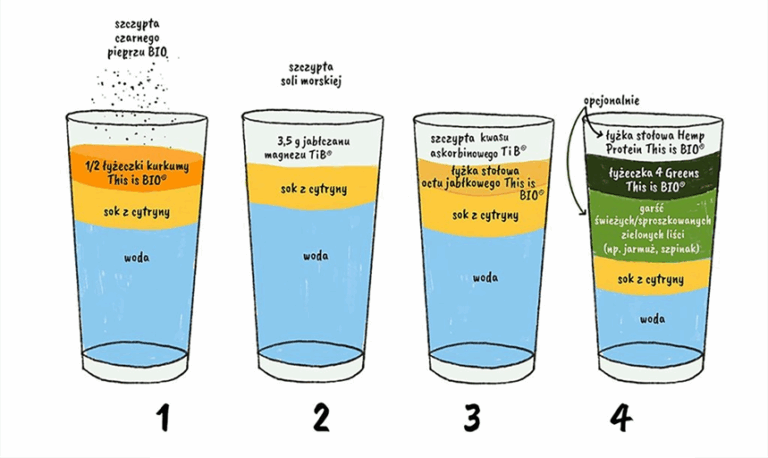 4 szklanki – rytuał, który zmienia wszystko